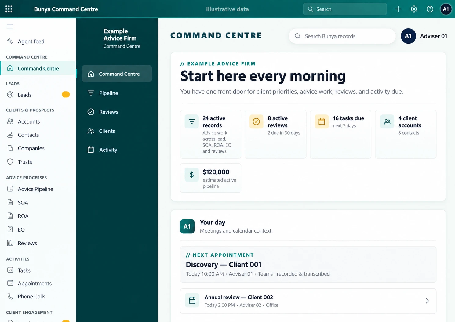 Command Centre dashboard with anonymous illustrative data